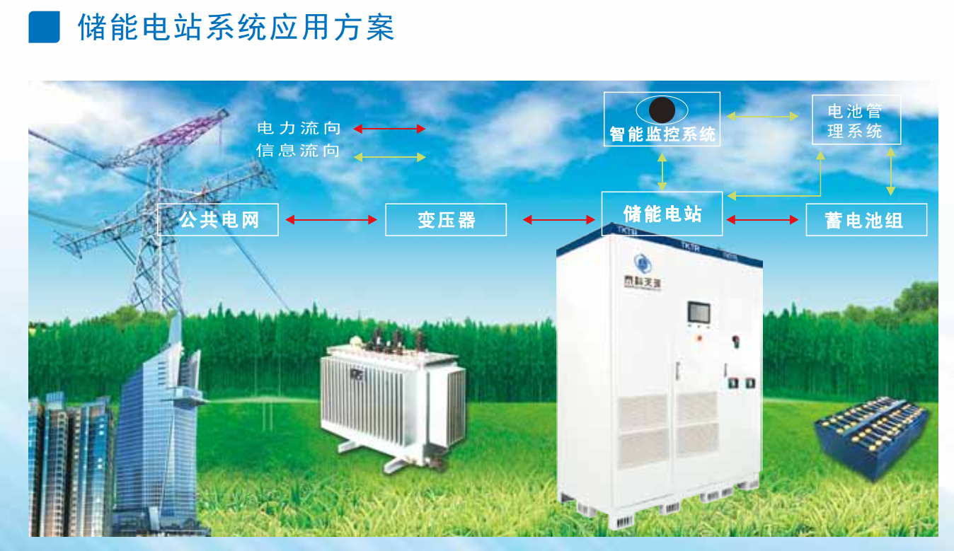 577b5d0684fc1.png 儲能3.png