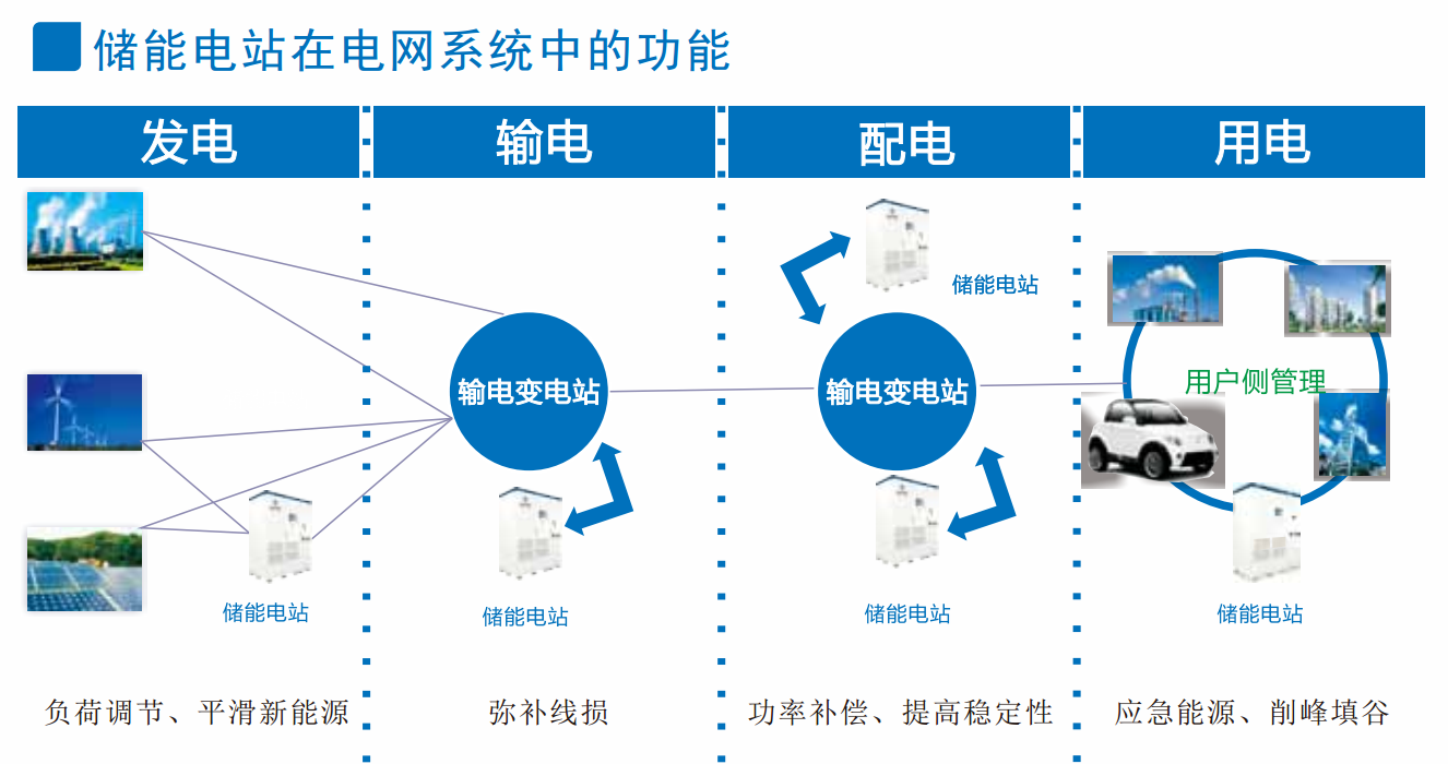 577b5d8dd0b02.png 儲能4.png