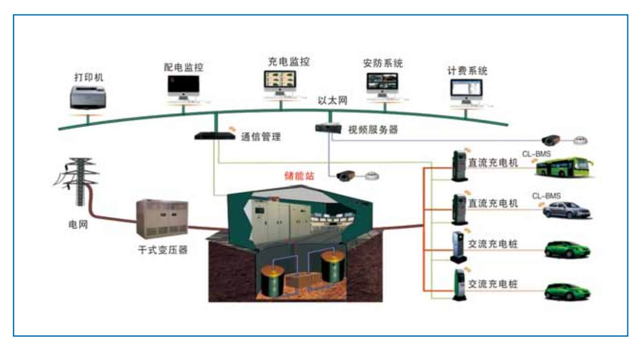 577b5d9a9804a.png 儲能2.png