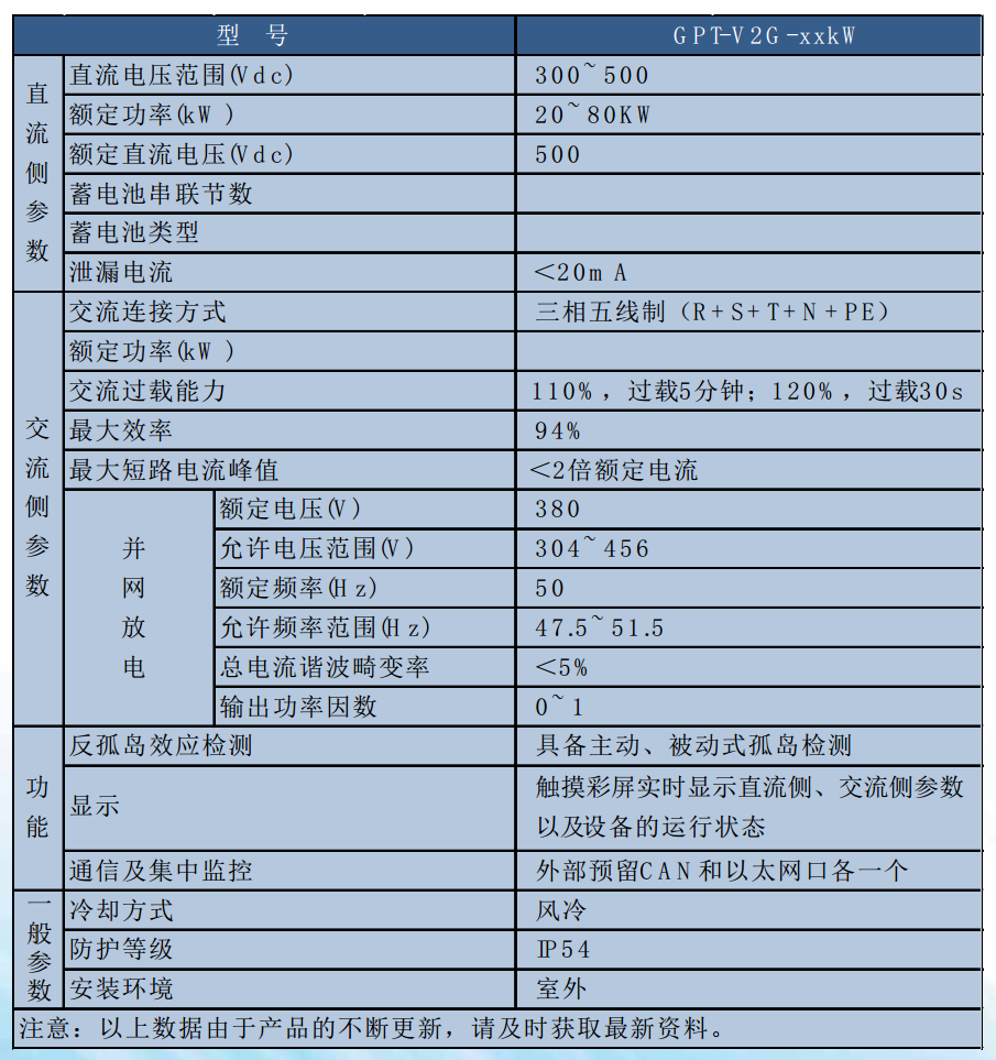 577b6751eac2b.png 逆變3.png