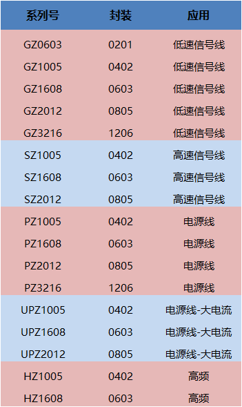 磁珠系列選型.png