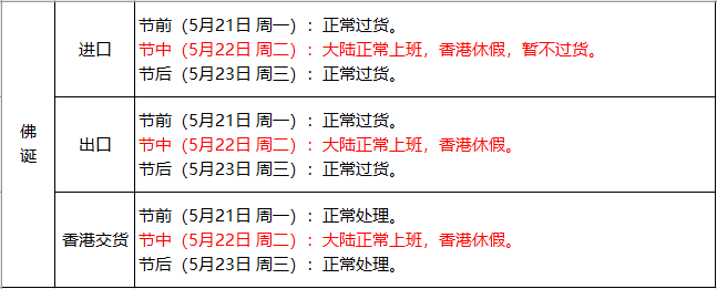 5ae185302176e.png 華強(qiáng)芯城關(guān)于香港佛誕工作安排公告.png