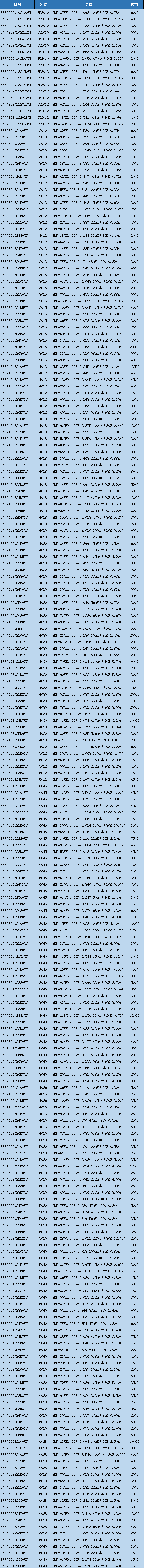 5b31d803526a0.png 功率電感.png