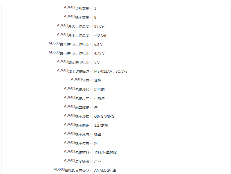 AD603參數(shù)png