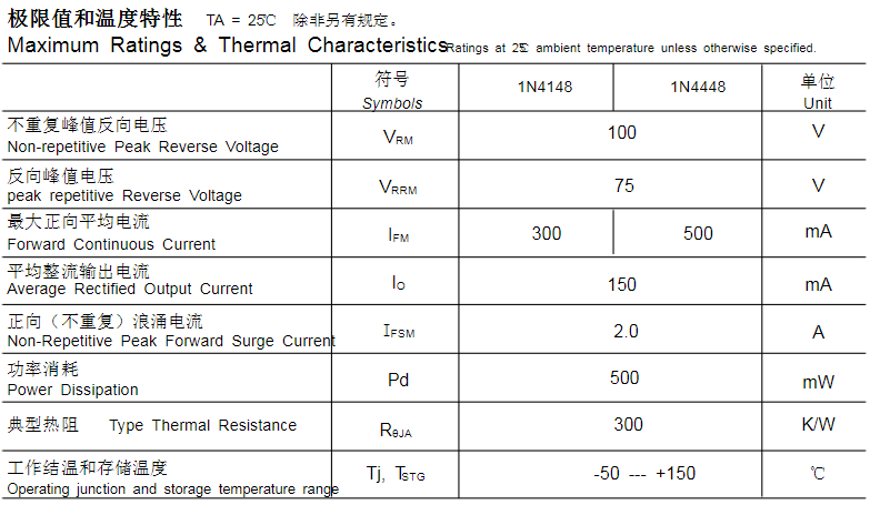 1n4148規(guī)格參數(shù).png