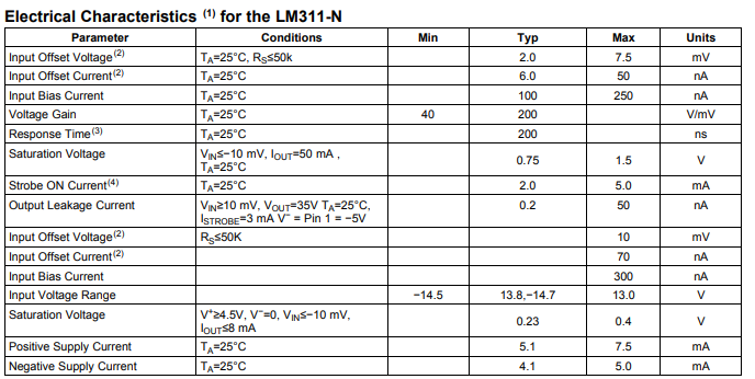 LM311-N電氣特性.png