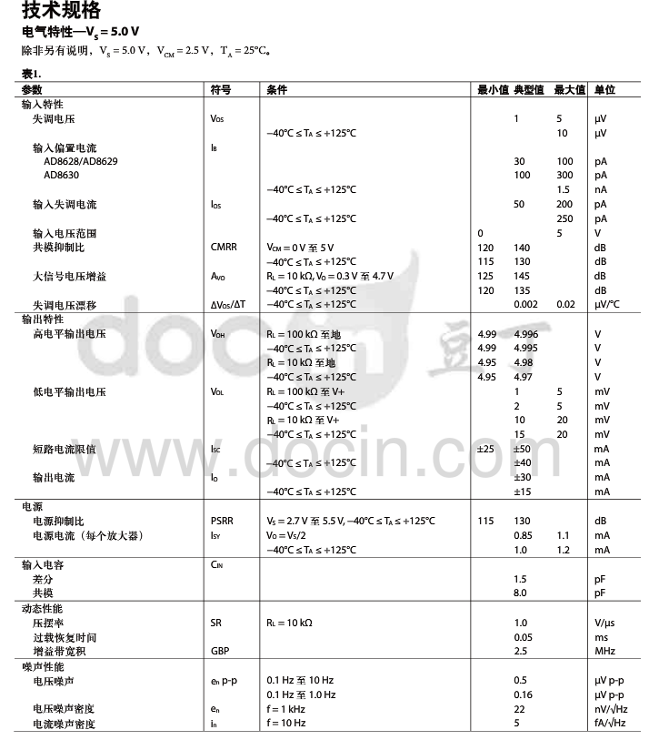 5b62c158052a9.png 參數(shù).png