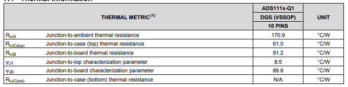 ADS1115-Q1 參數(shù).png ADS1115-Q1 參數(shù).png