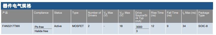 FAN3217T電氣特性.png