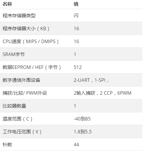 ATmega162參數(shù).png