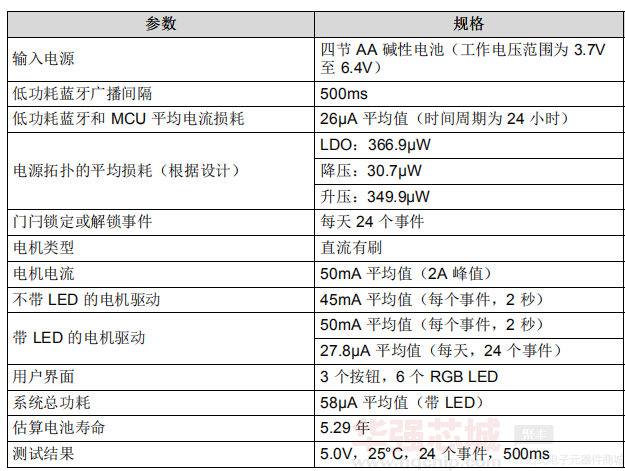 5b7a666031a3e.png 系統(tǒng)規(guī)格.png
