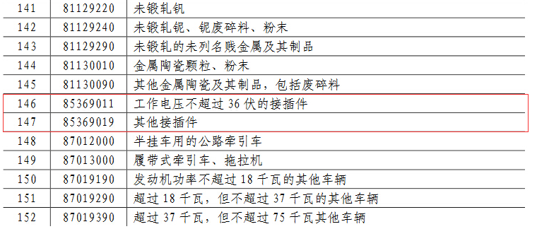 5b7b7c9236d7c.png 加稅產(chǎn)品.png