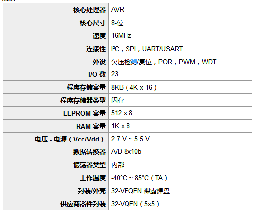 ATMEGA8A-MU規(guī)格參數(shù).png