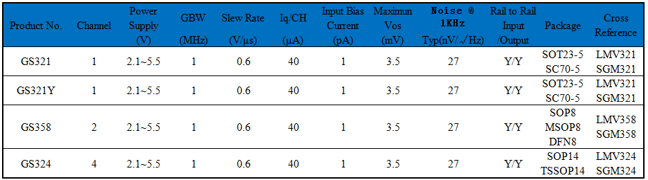 聚洵低功耗運放型號.png 聚洵低功耗運放型號.png