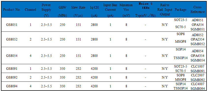 聚洵高速運放型號.png 聚洵高速運放型號.png