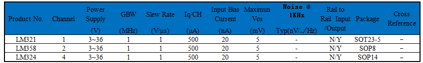 聚洵高壓通用運放型號.png 聚洵高壓通用運放型號.png
