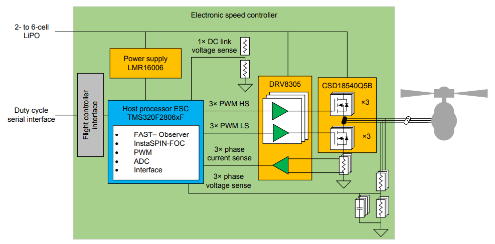 無人機(jī)系統(tǒng)方塊圖.png 無人機(jī)系統(tǒng)方塊圖.png