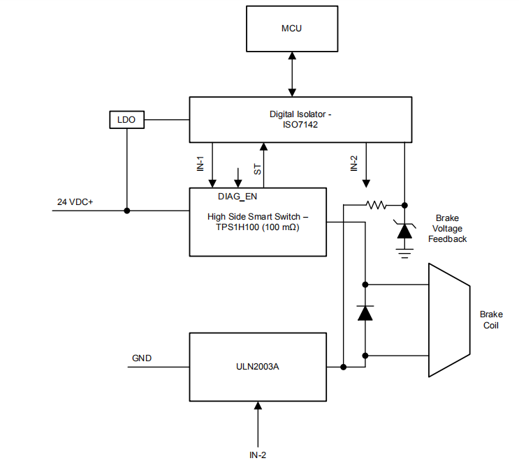 系統(tǒng)方塊圖.png 系統(tǒng)方塊圖.png