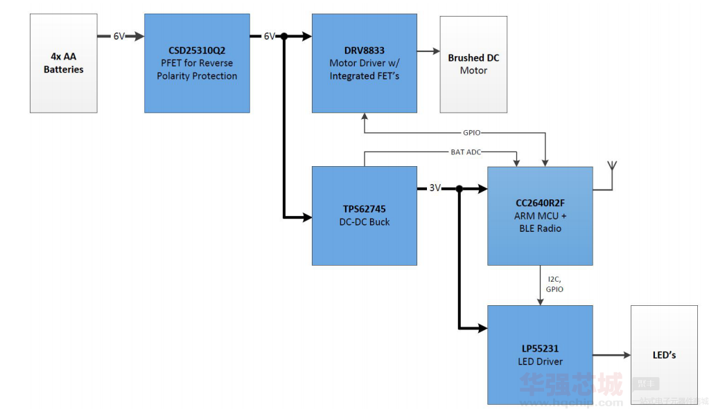 系統(tǒng)方塊圖.png 系統(tǒng)方塊圖.png